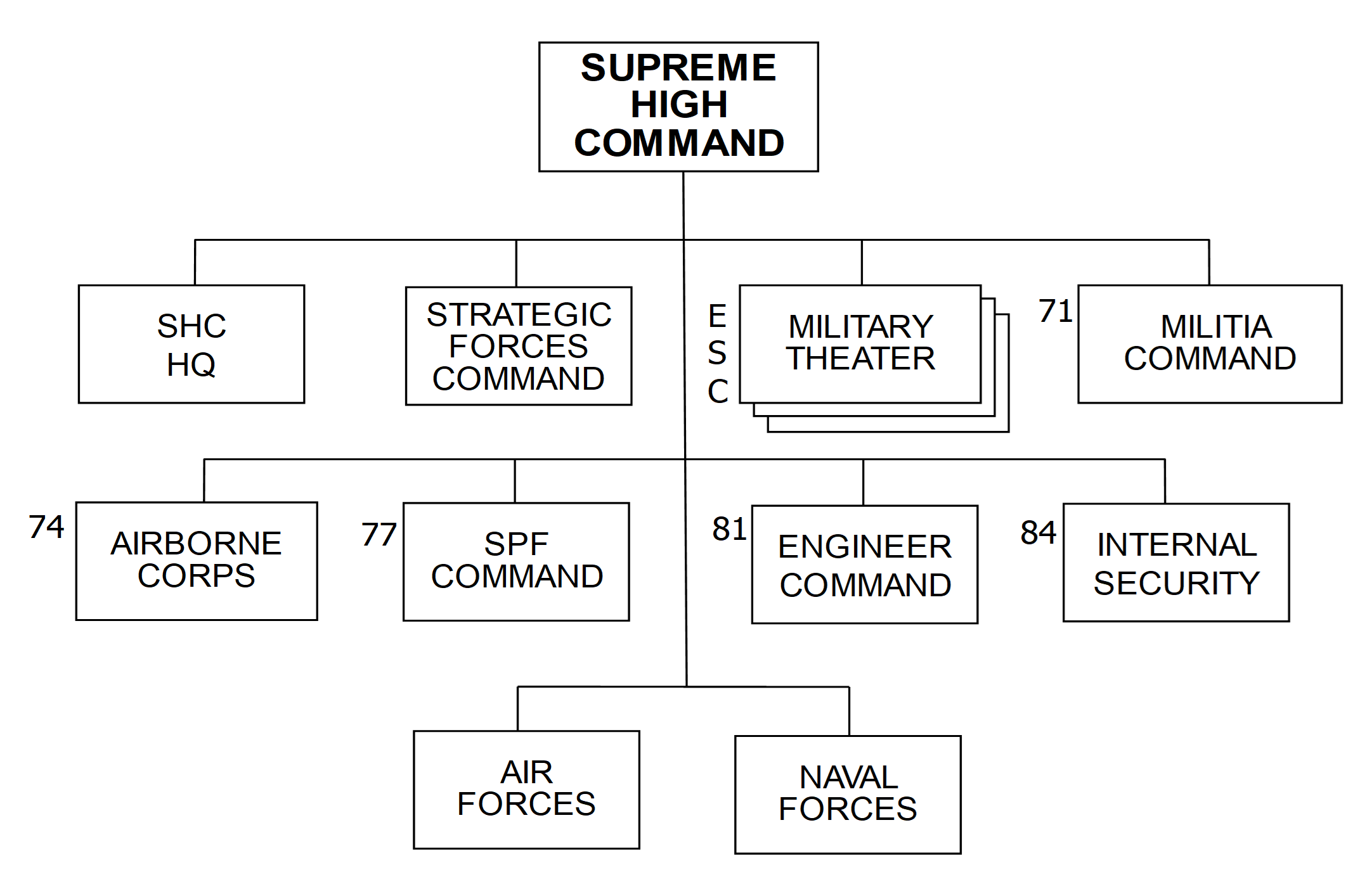 Strategy 2 Understanding Flanking Defense Strategy For Corporate Leaders  Strategy To Attain Market