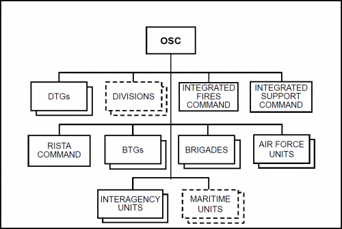 ODIN - OE Data Integration Network