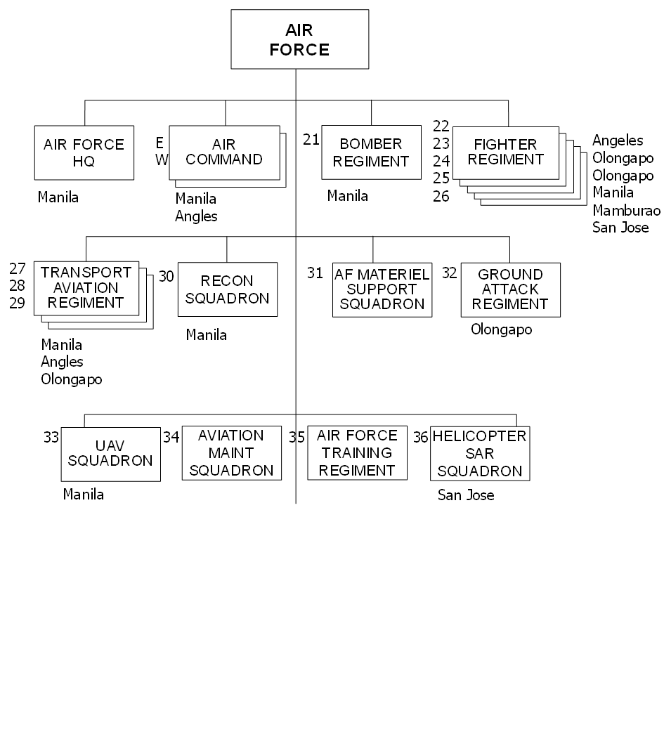 ODIN - OE Data Integration Network