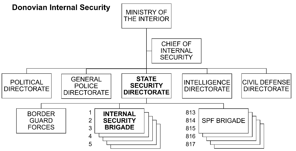 ODIN - OE Data Integration Network