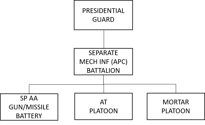 ODIN - OE Data Integration Network