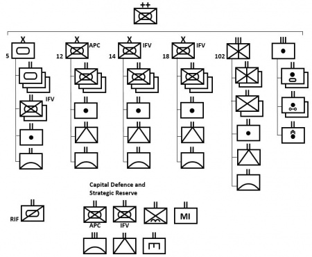 ODIN - OE Data Integration Network