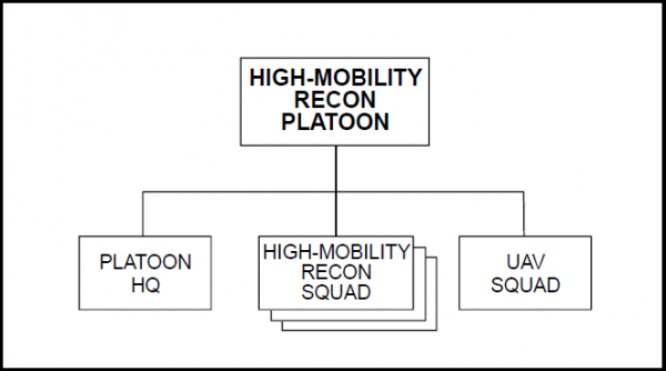 ODIN OE Data Integration Network