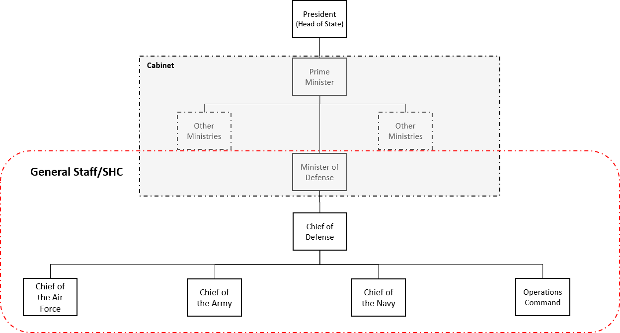 ODIN - OE Data Integration Network