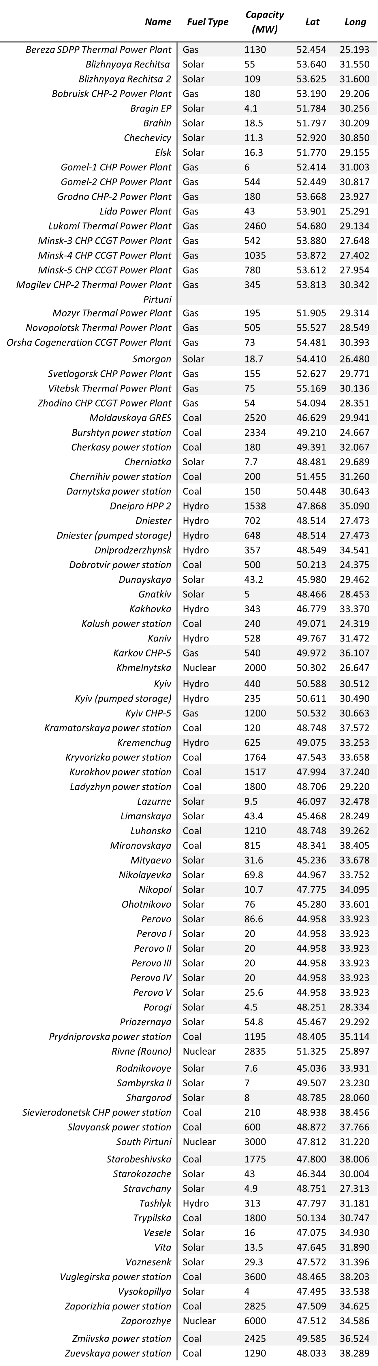 ODIN - OE Data Integration Network