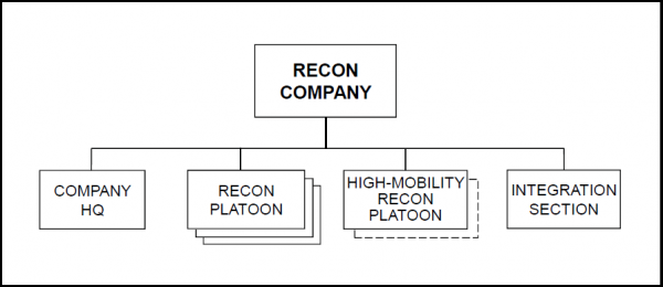 ODIN OE Data Integration Network